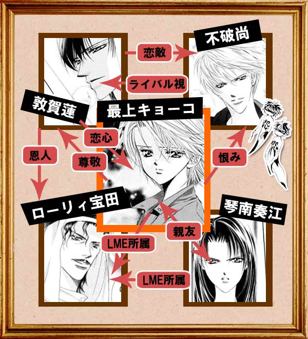 スキップ ビート 特集 無料試し読みもできる漫画 電子書籍ストア めちゃコミック