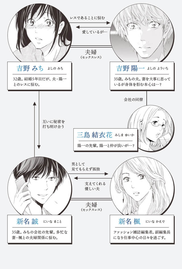 キャラクター紹介 関係図