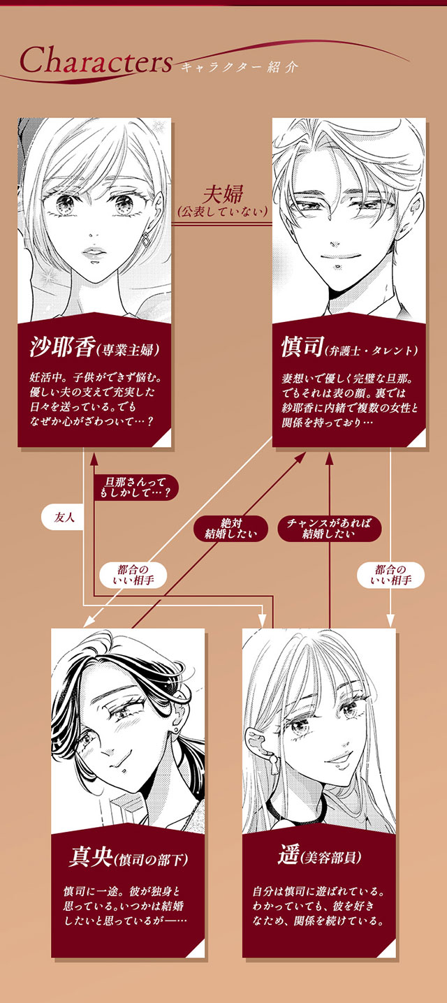 キャラクター紹介 関係図
