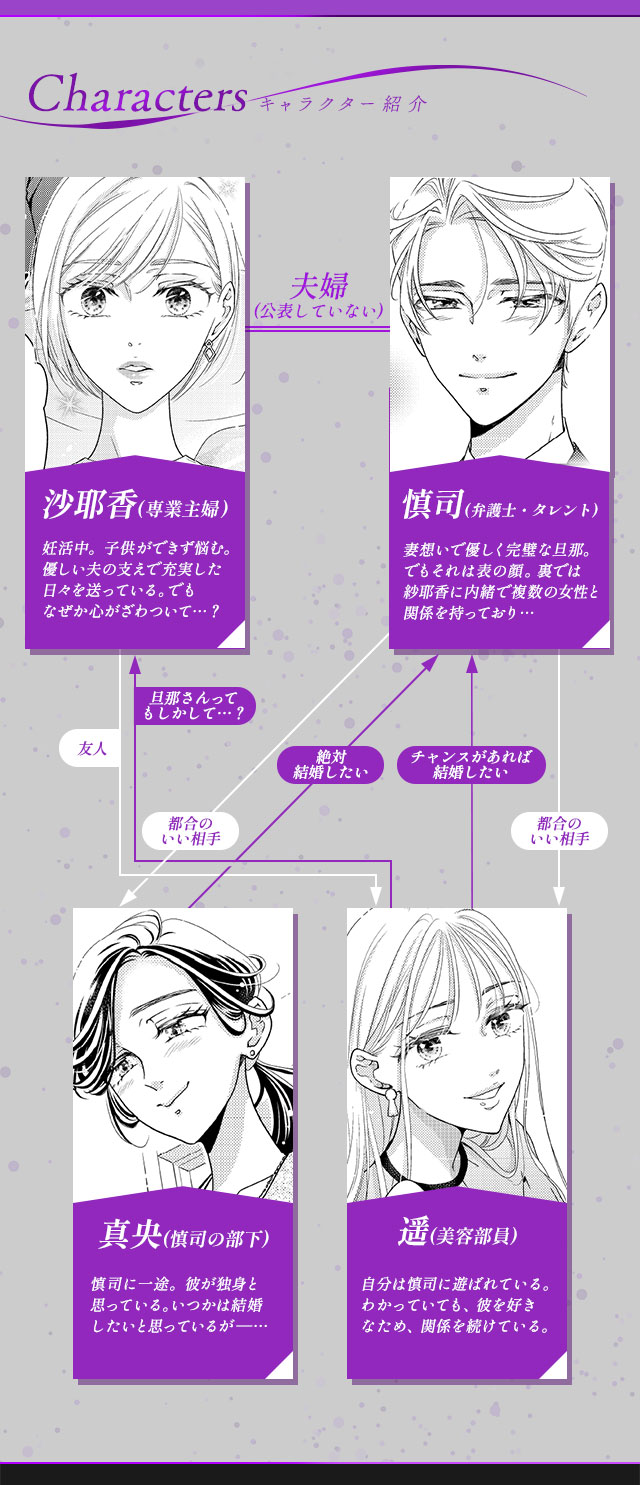 キャラクター紹介 関係図