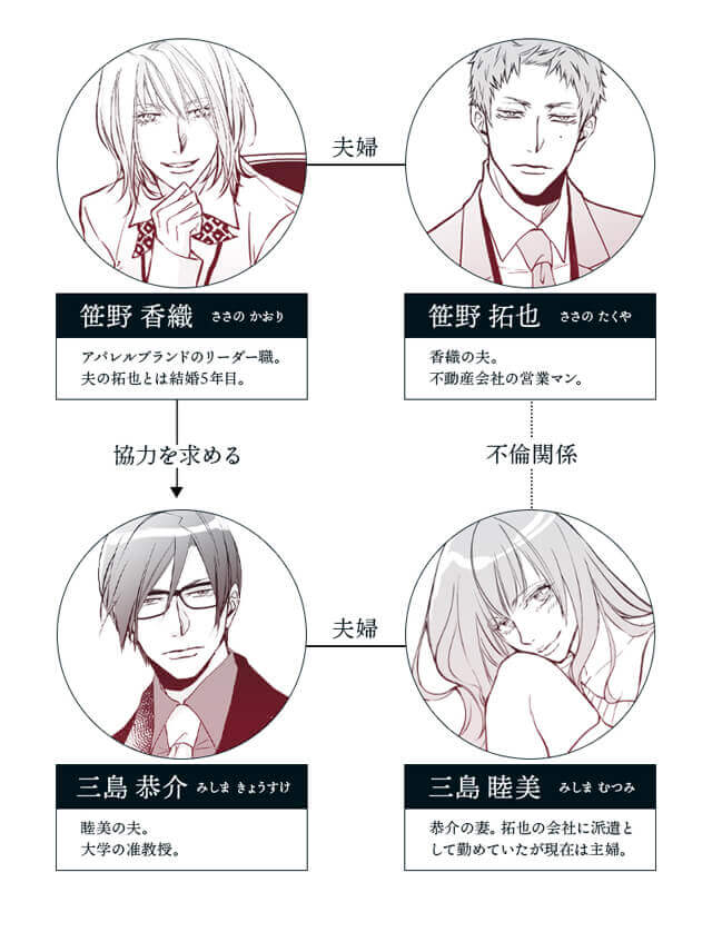 キャラクター紹介 関係図