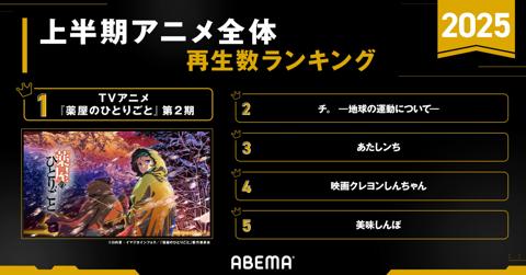 ABEMAの2025年アニメ上半期ランキングのアニメ全体再生数ランキング（c）AbemaTV，Inc.